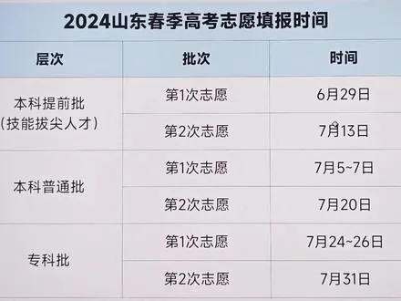 几号报考春季高考志愿