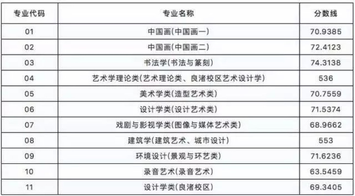 国美高考录取志愿怎么填
