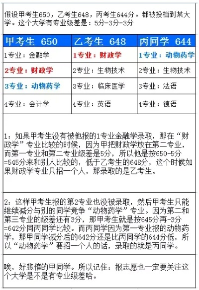 高考志愿有哪些名词