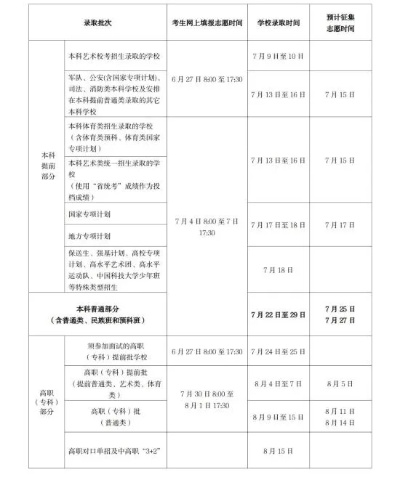 在海南如何报考高考志愿