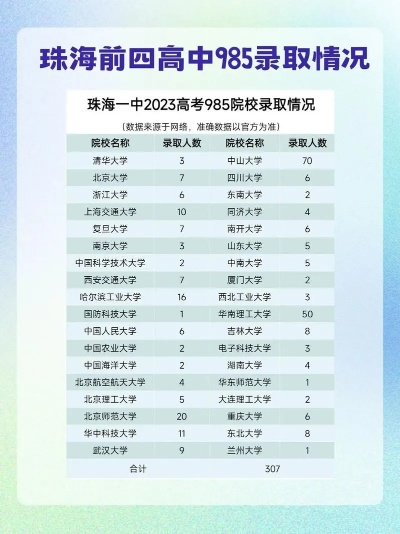 珠海高考多少个志愿