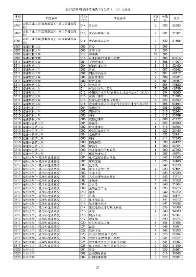 高考243填什么志愿