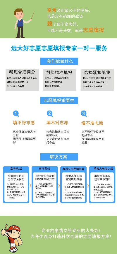 专家如何推荐高考志愿