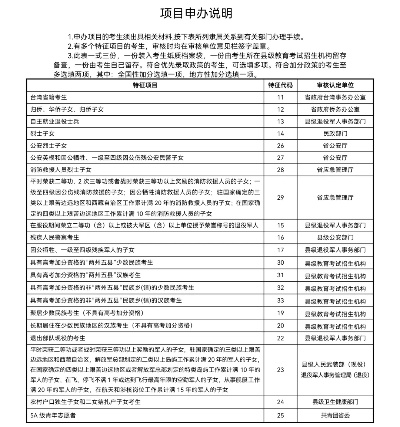 2025年甘肃高考志愿填报时间全攻略