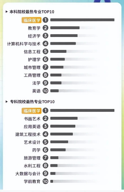 高考志愿哪些比较冷门