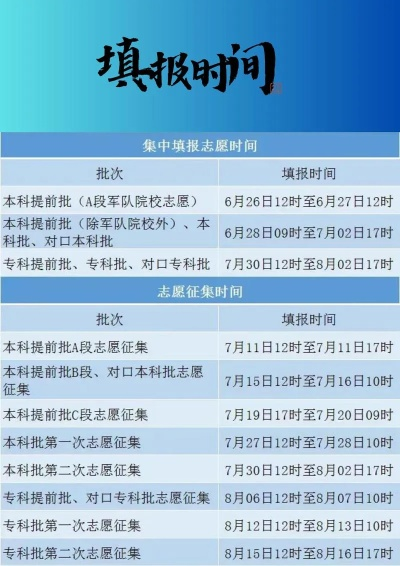 高考出分数时间填报志愿