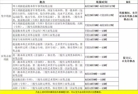 高考怎么填报小语种志愿