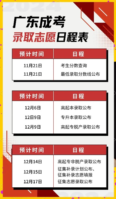 广东高考志愿多久录取