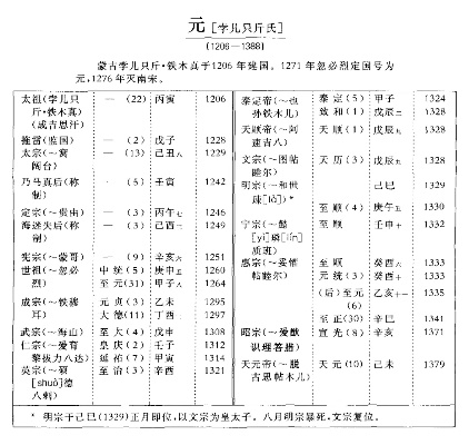 元代历史高考志愿时间