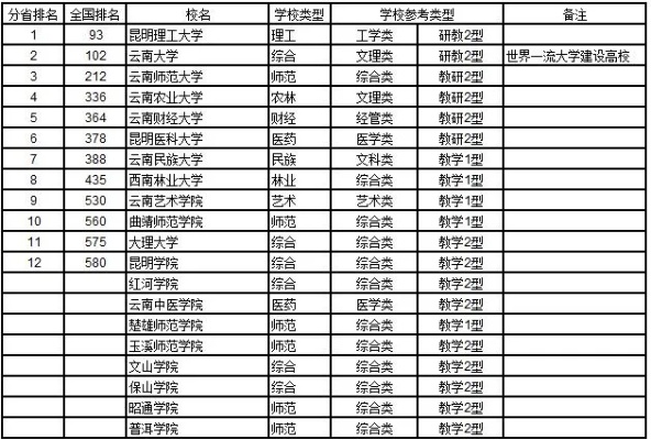 红河高考志愿有哪些大学