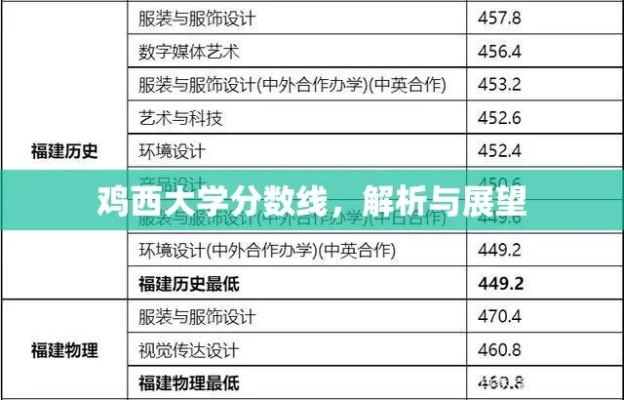 高考志愿鸡西大学有哪些