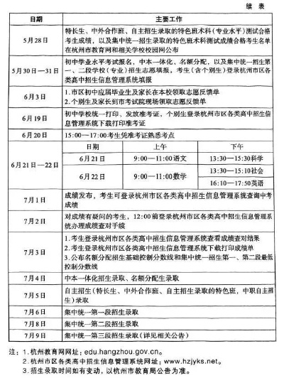 高考志愿截止时间杭州