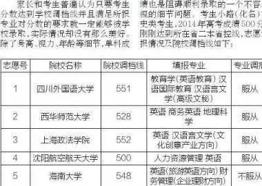 游学高考志愿怎么写好