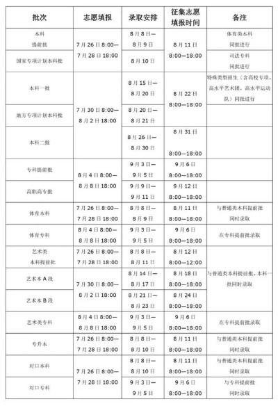 高考志愿优录怎么填