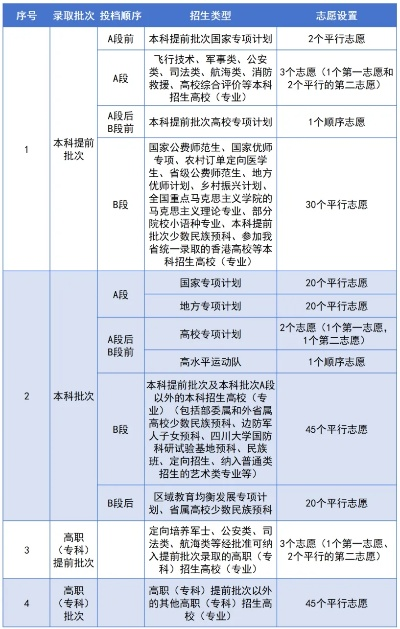2025年四川高考填志愿时间全攻略