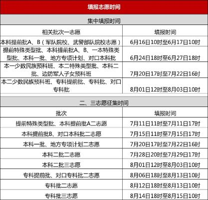 高考志愿多久报一次好