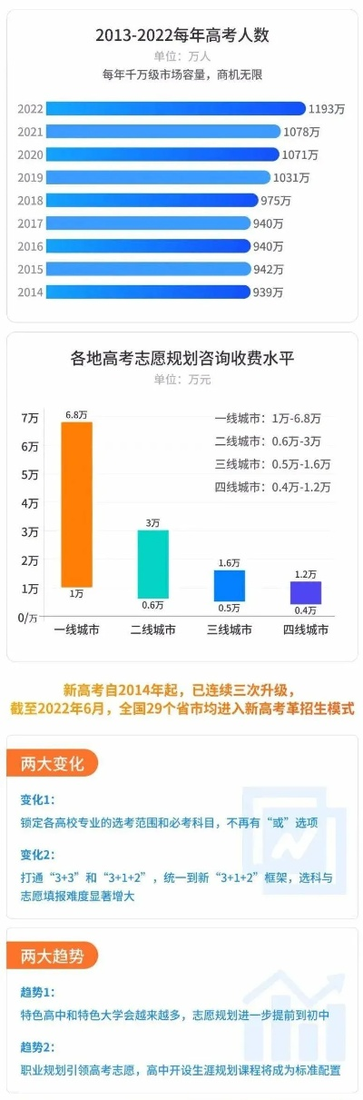 高考志愿怎么调查