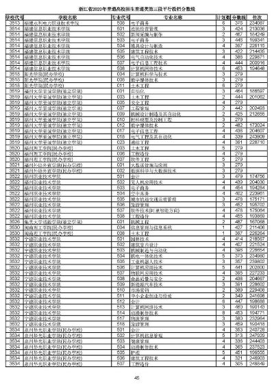 295高考填什么志愿
