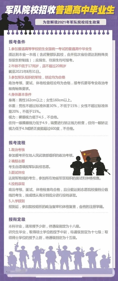 高考志愿填报要什么条件