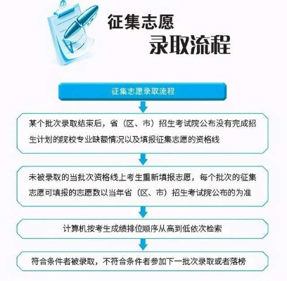 怎么查找高考征集志愿表