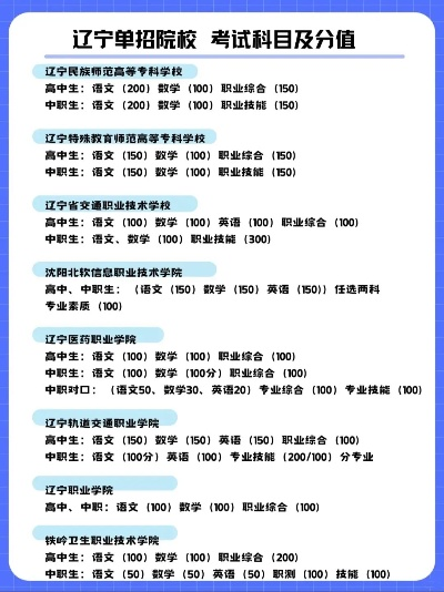 对口高考志愿校考考什么