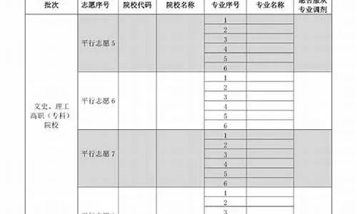高考填过志愿多久建档