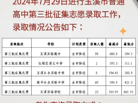玉溪高考填志愿时间安排