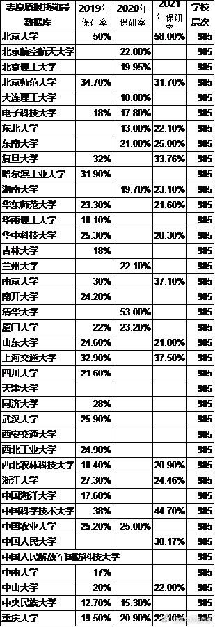 保研看什么高考志愿