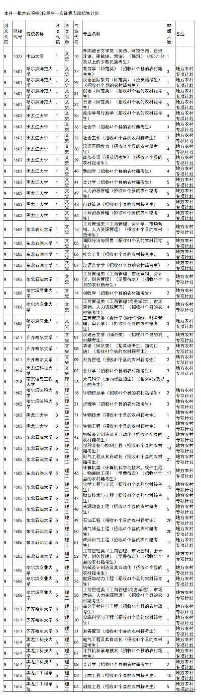 农村高考生填什么志愿