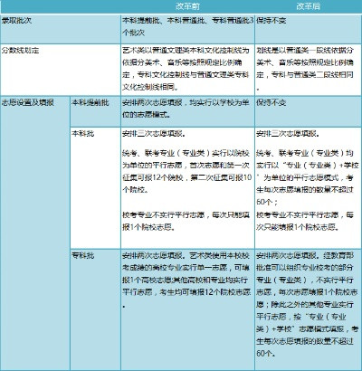 山东高考多少平行志愿