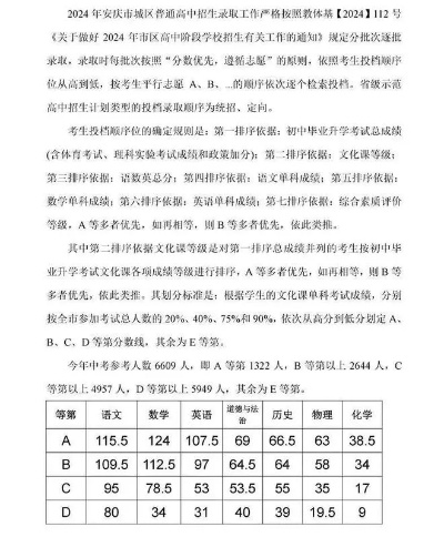 安庆高考志愿怎么填