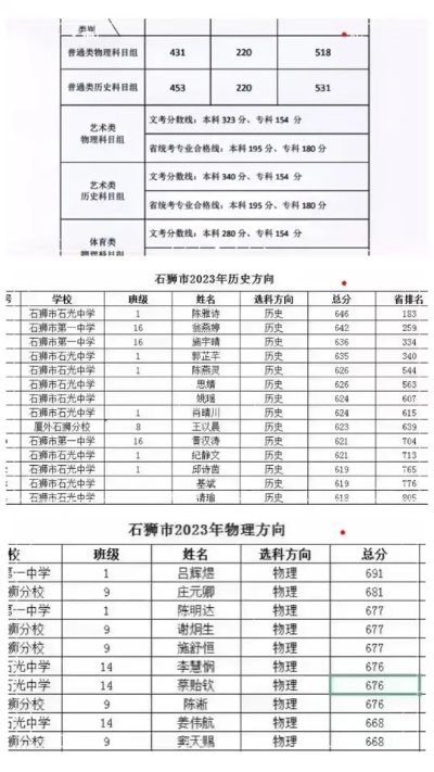 石狮高考志愿怎么填