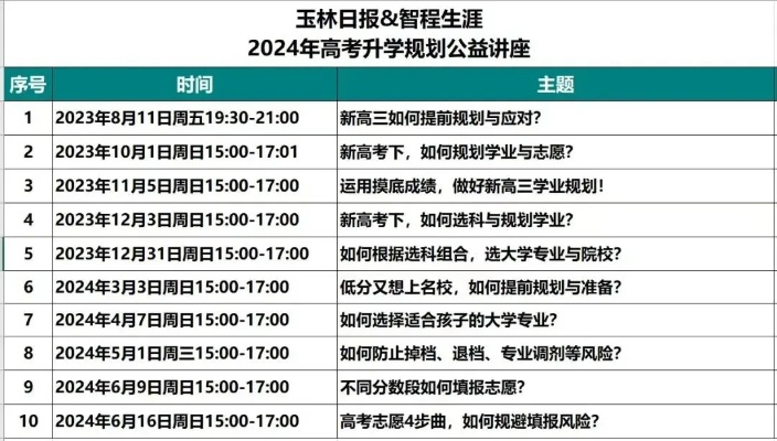 玉林高考志愿讲座时间