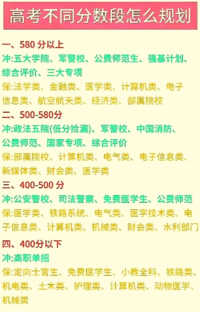 高考400分报什么志愿
