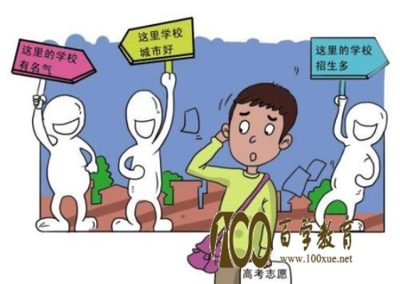 如何监督高考志愿填报