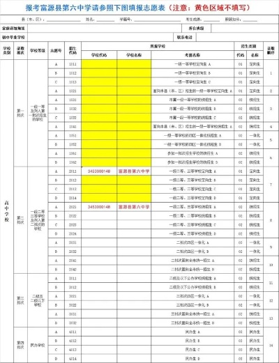 富源填高考志愿怎么填
