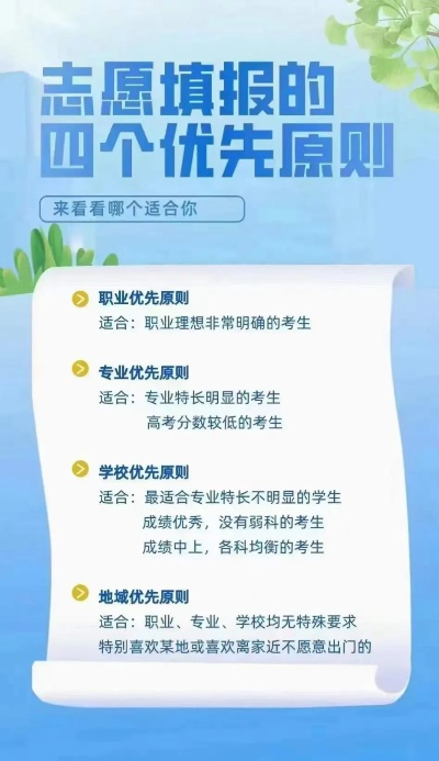高考征集志愿按什么优先