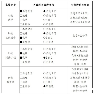 高考经济志愿是什么