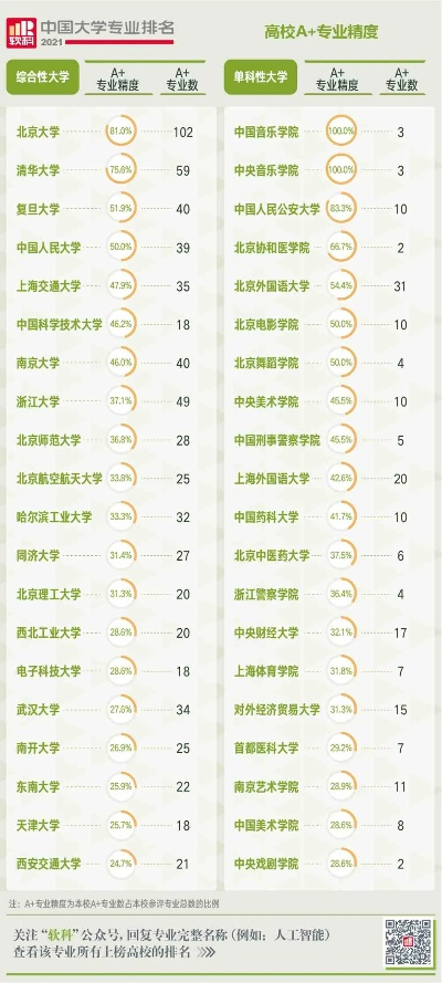 高考志愿怎么去大城市找
