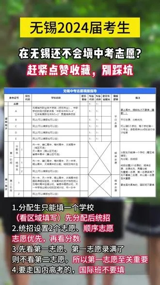 无锡高考志愿群有哪些