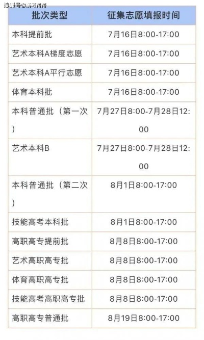 高考志愿录取结果揭晓后的那些事儿