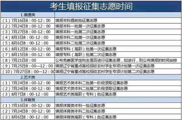 辽宁专科几号报高考志愿