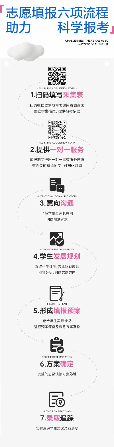 音乐类高考如何志愿填报