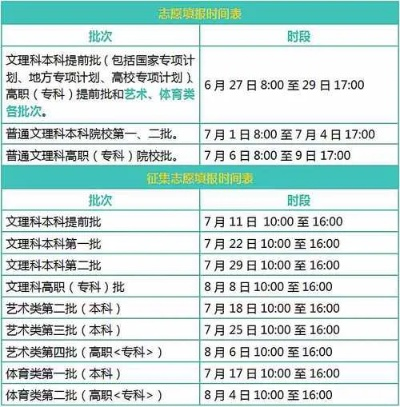 18年广东高考志愿时间