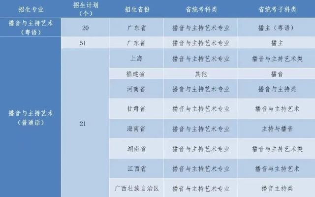 播音主持高考怎么报志愿