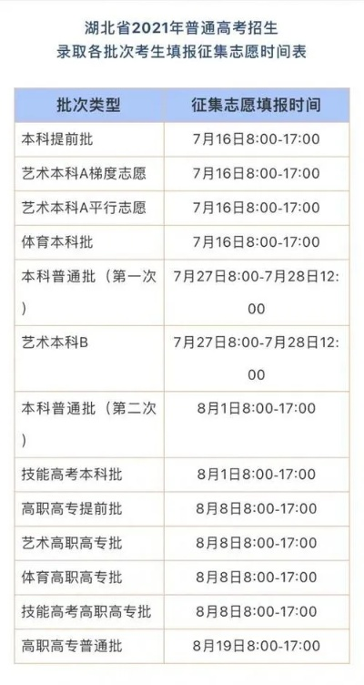 湖北高考填志愿专科时间