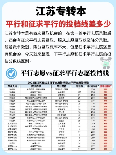 江苏高考有多少平行志愿