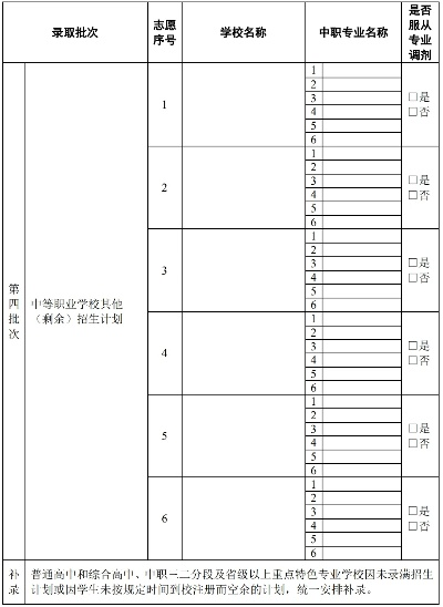 初中高考怎么填志愿