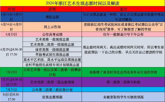 浙江怎么报高考志愿的