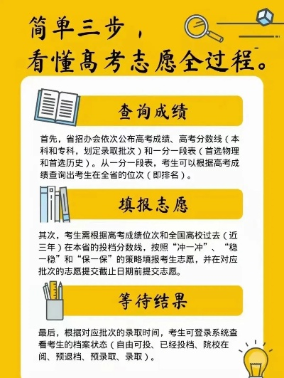 如何查看高考志愿进程